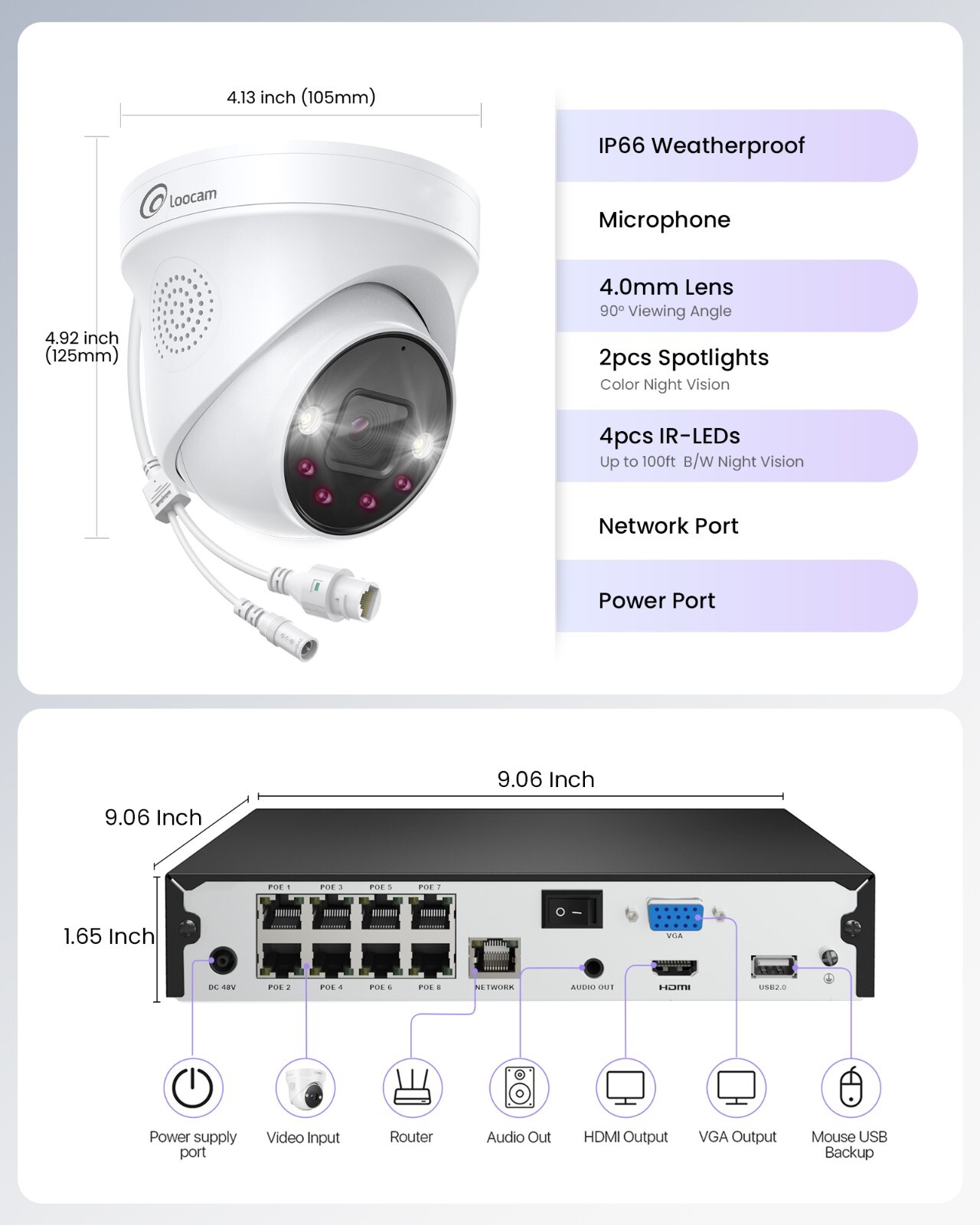 Loocam 1080P TVI Outdoor Security Camera only Compatible with TVI or Hybrid DVR
