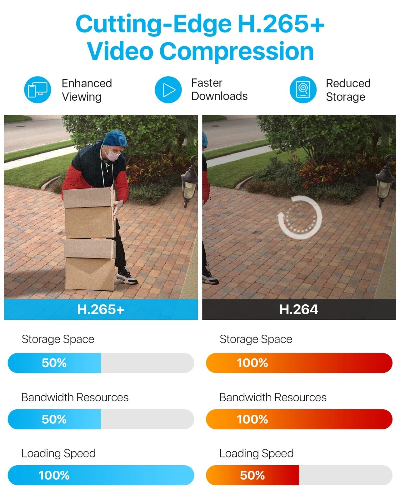 ZOSI 1080P 16CH Home CCTV Security Camera System Outdoor Night Vision Waterproof