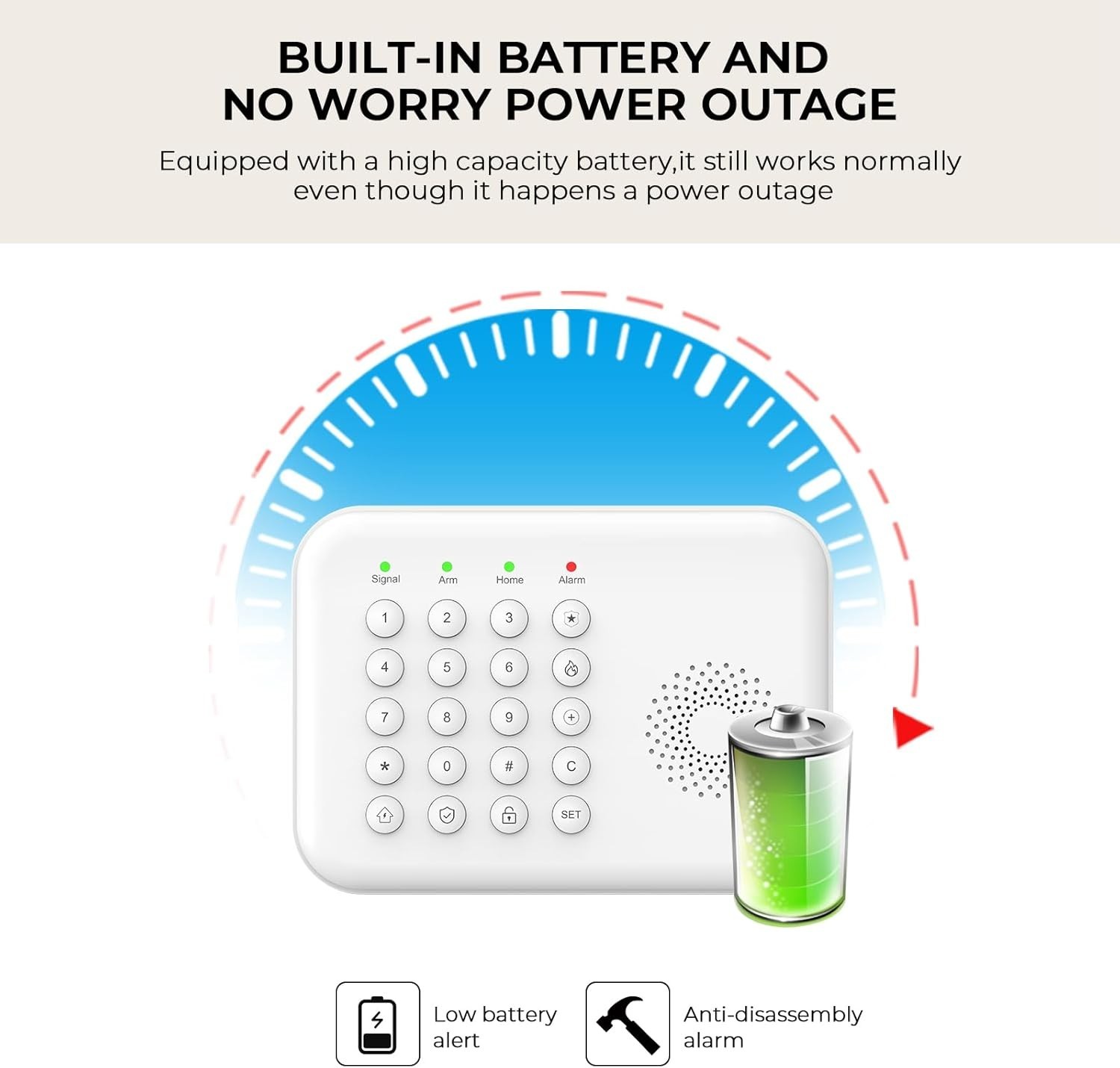 Expandable Wireless Alarm System with Tuya App & Alexa/Google Assistant