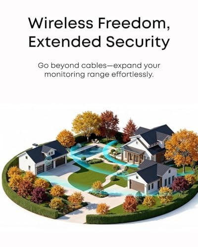 Wi-Fi Module for PoE NVR System, Supports 16 Cameras & 32 Sensors, Unified Secur