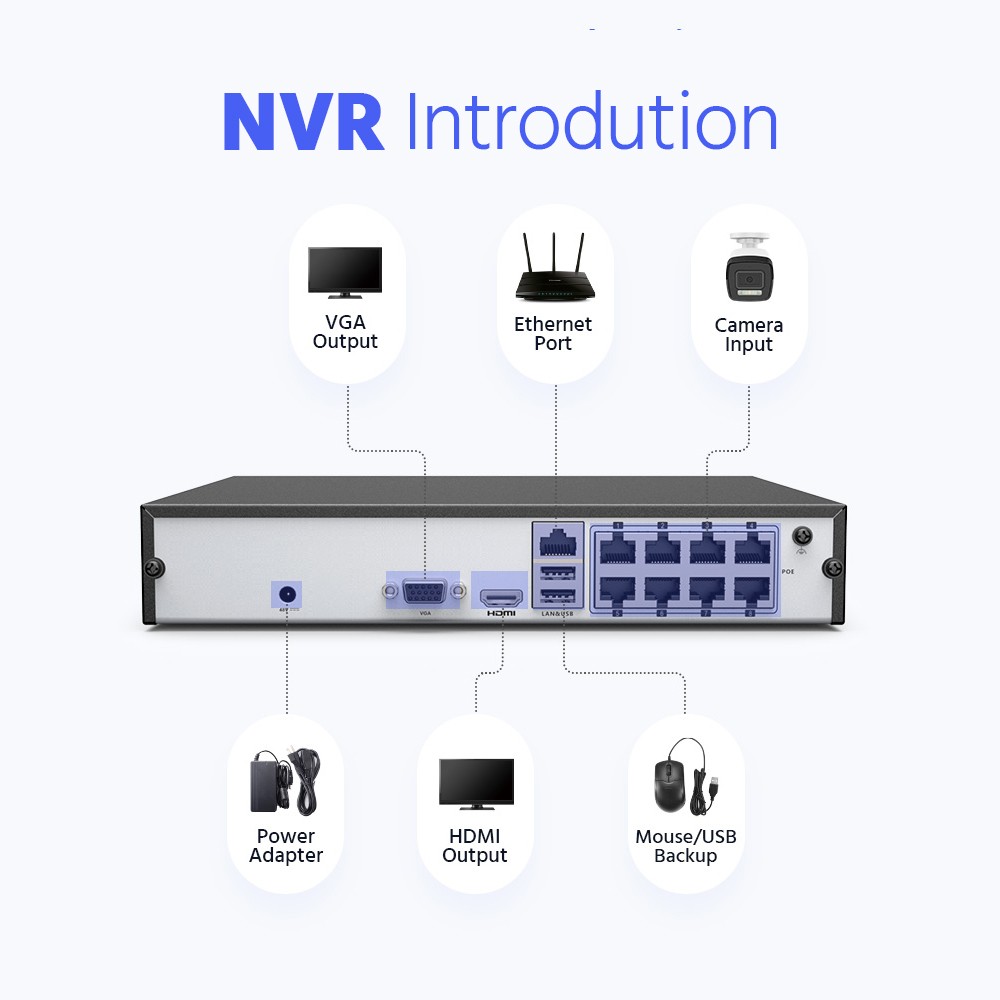 ANNKE 8CH NVR 4K Audio POE Security Camera System Human Vehicle Detection Color