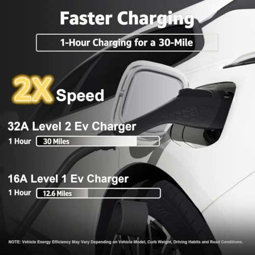 Level 2 EV Charger (WiFi, App, Plug and Play), 32 Amp, 240V Portable Electric