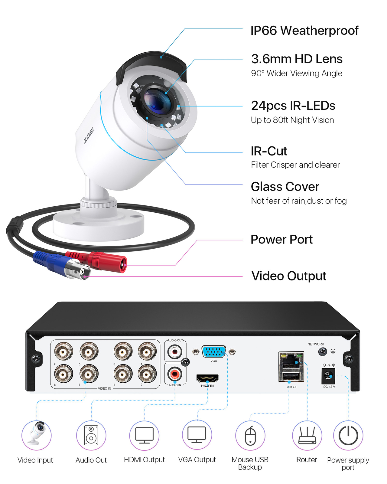 ZOSI 5MP Lite DVR Home Security Cameras System CCTV 1080p Surveillance Outdoor