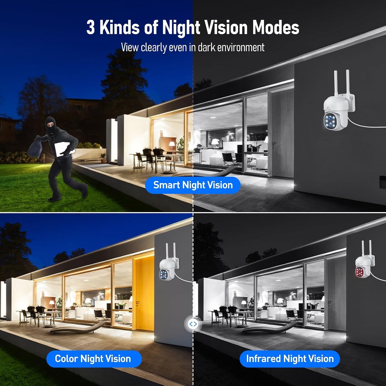 Dual Lens Wireless Security Camera System 10CH Outdoor NVR Kit IP66 Waterproof