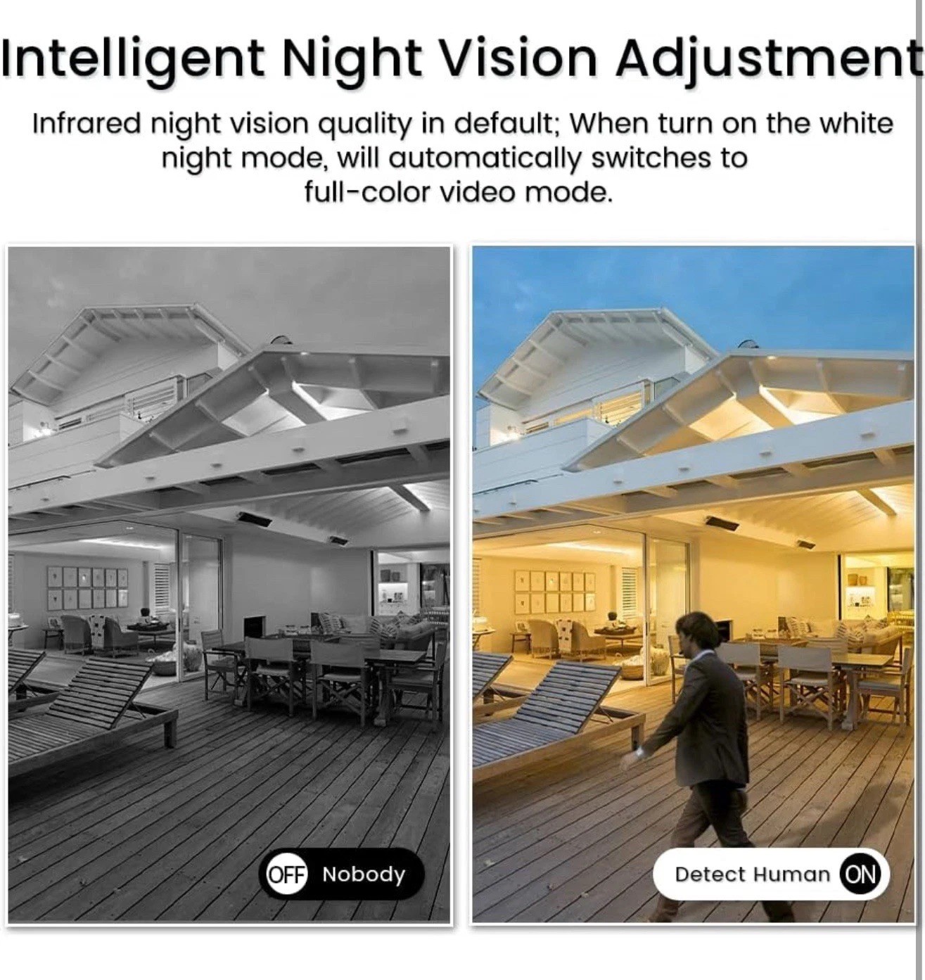 Finsui Smart Security Camera With Night Vision ~ Baby Monitor ~Motion Detection