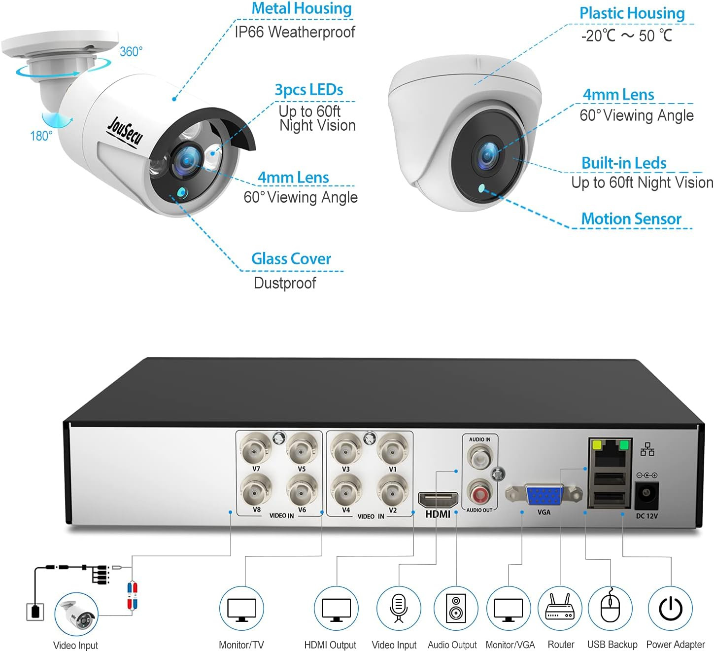 8CH Home Security Camera System Outdoor Indoor, 2MP HD 5-In-1 Surveillance DVR R