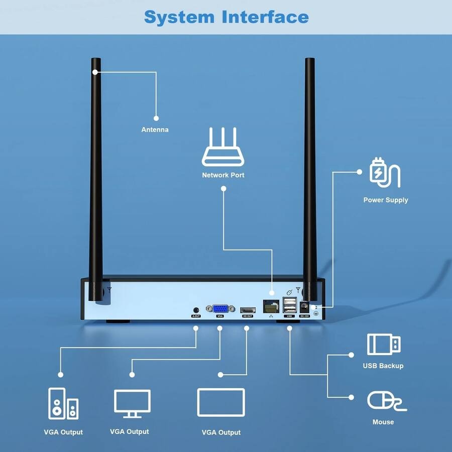 TOPVISION 8 Channel NVR Security System with (3) 1080P WiFi Camera (6026HEC-XMW)