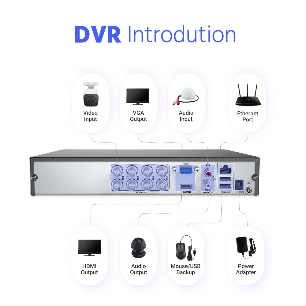 ANNKE 3K Lite 8CH 16CH DVR 5MP Security Camera System AI Human Detection Outdoor