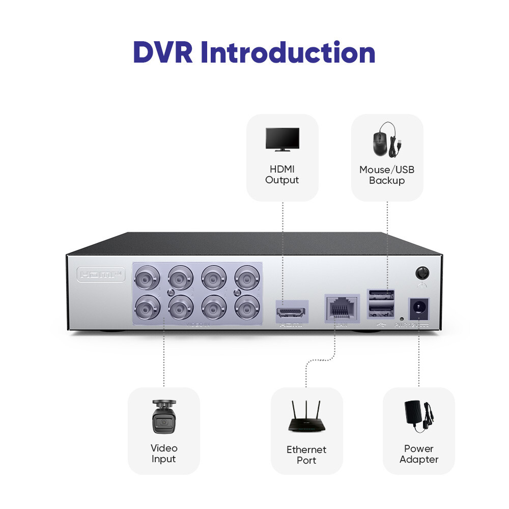 SANNCE 1080P Video Security Camera System 4CH 5IN1 DVR Outdoor IR Night Vision