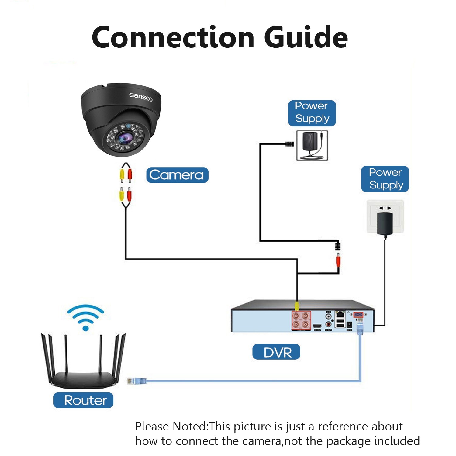 Sansco 5MP 8Ch DVR Wired Outdoor CCTV Camera System Surveillance Night Vision