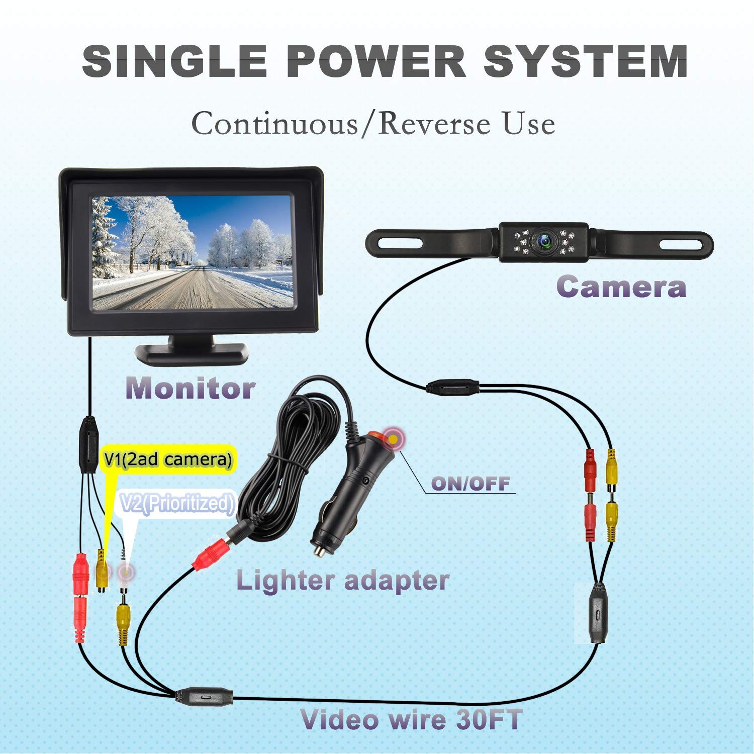 JPP HD Backup Camera and Monitor Kit – 4.3″ IPS FHD Color Display, 4.3IN
