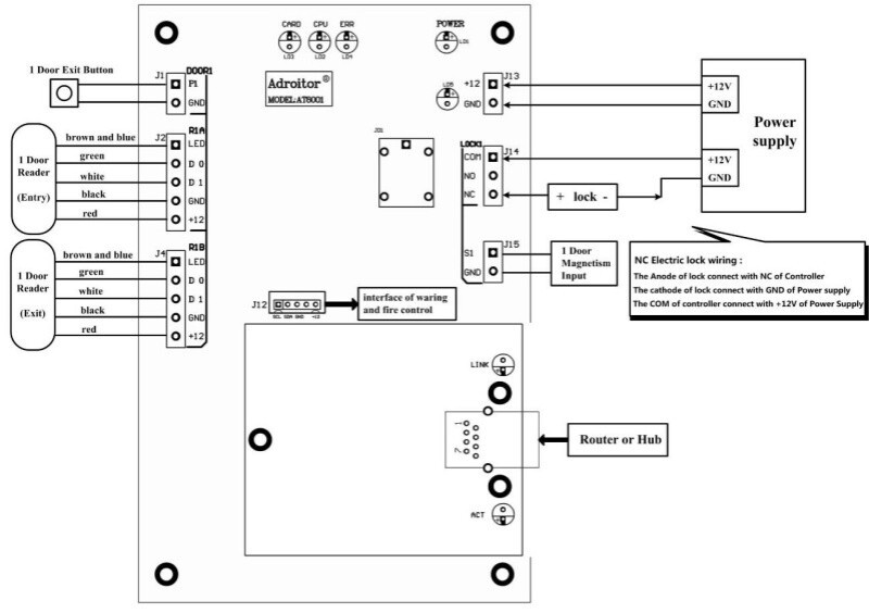 TCP/IP 1 Door Browser Server B/S iOS Android Apple Mobile App Access Control