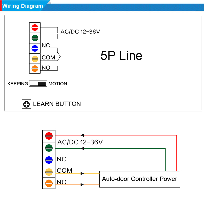 Auto-door Control System Wireless Hand Pressure Switch & Receive Controller