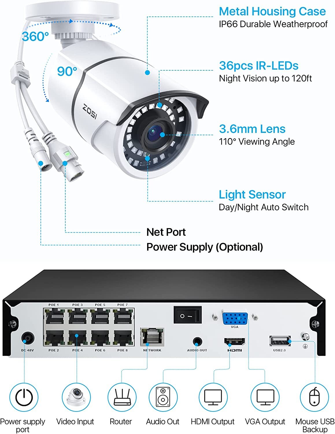 ZOSI 8CH PoE 4K NVR 3K Security Camera System Motion Alert IR 120ft Night Vision