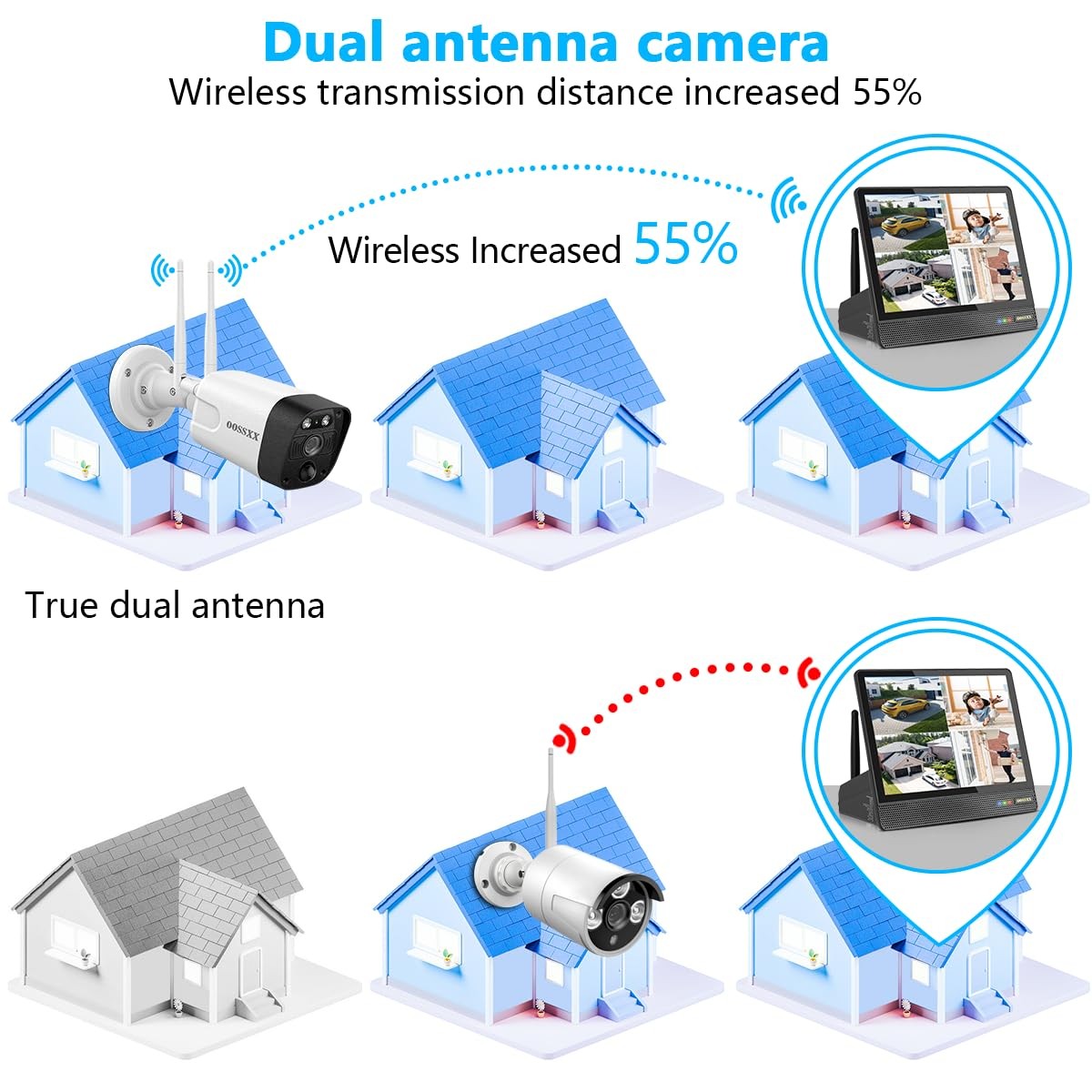 (2026 Update) 5MP Wireless Security Camera System with 10″ Monitor, 10CH NVR …