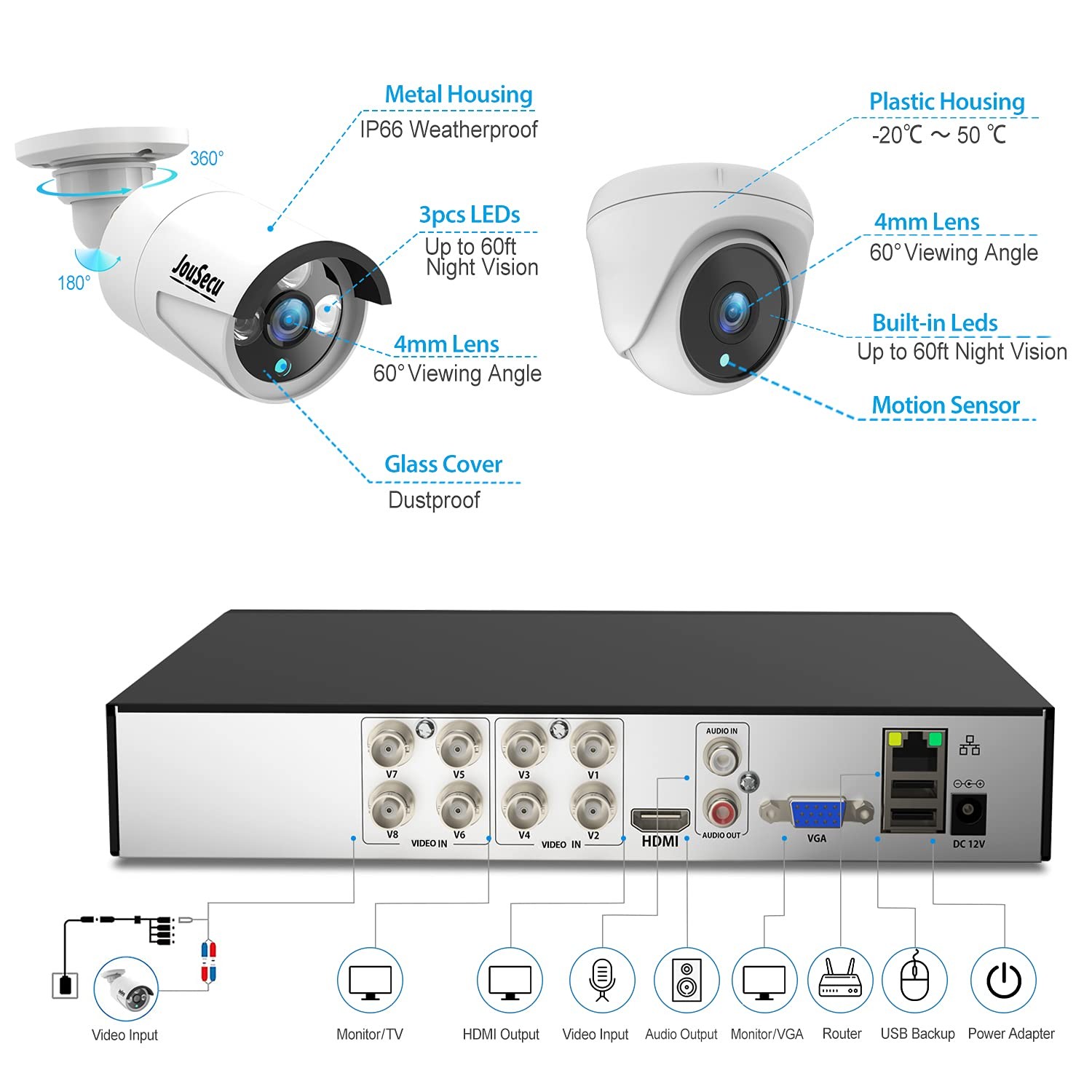JouSecu 8CH Home Security Camera System Outdoor Indoor, 2MP HD 5-in-1 Surveil…