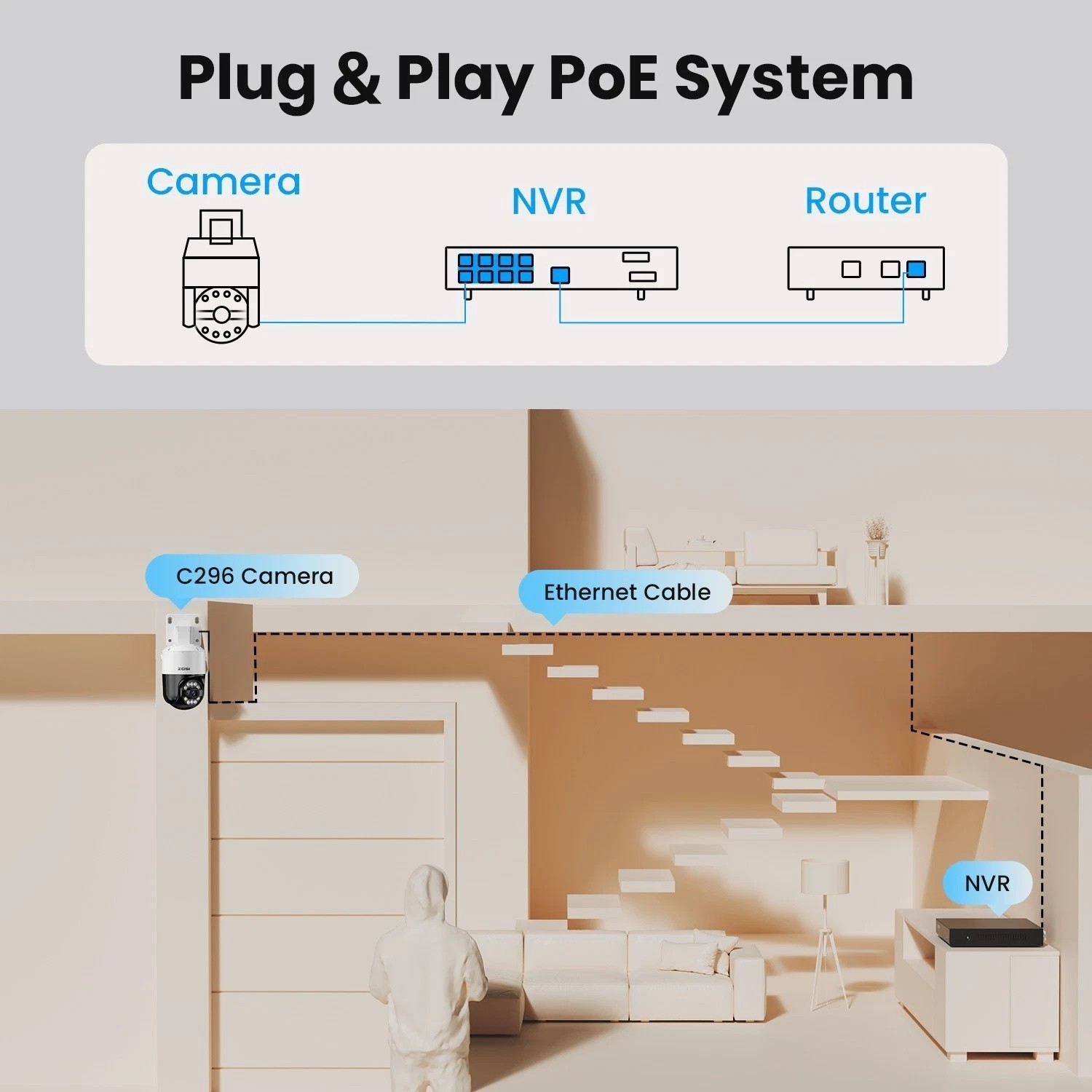 ZOSI 4K 2TB NVR 5MP PoE Security Camera System PTZ Person Vehicle Detect Home