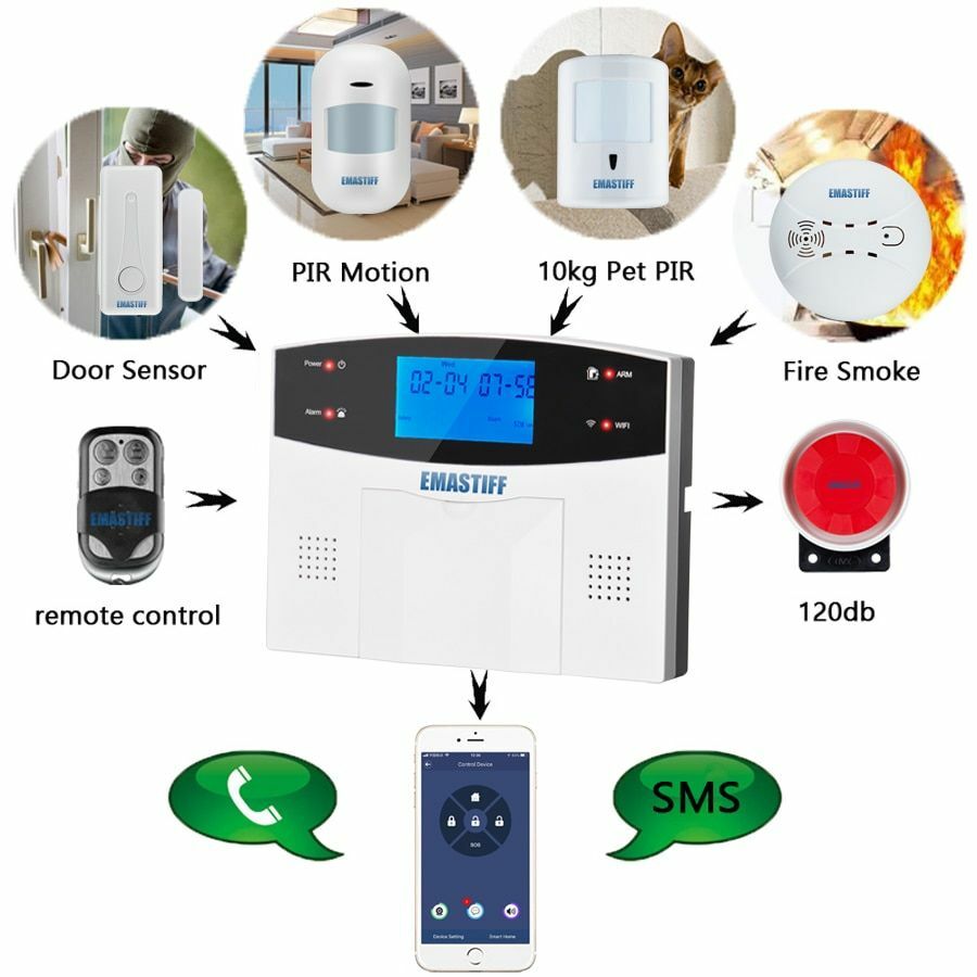 IOS Android APP Control Wireless Home Security GSM Alarm System Two-Way Intercom