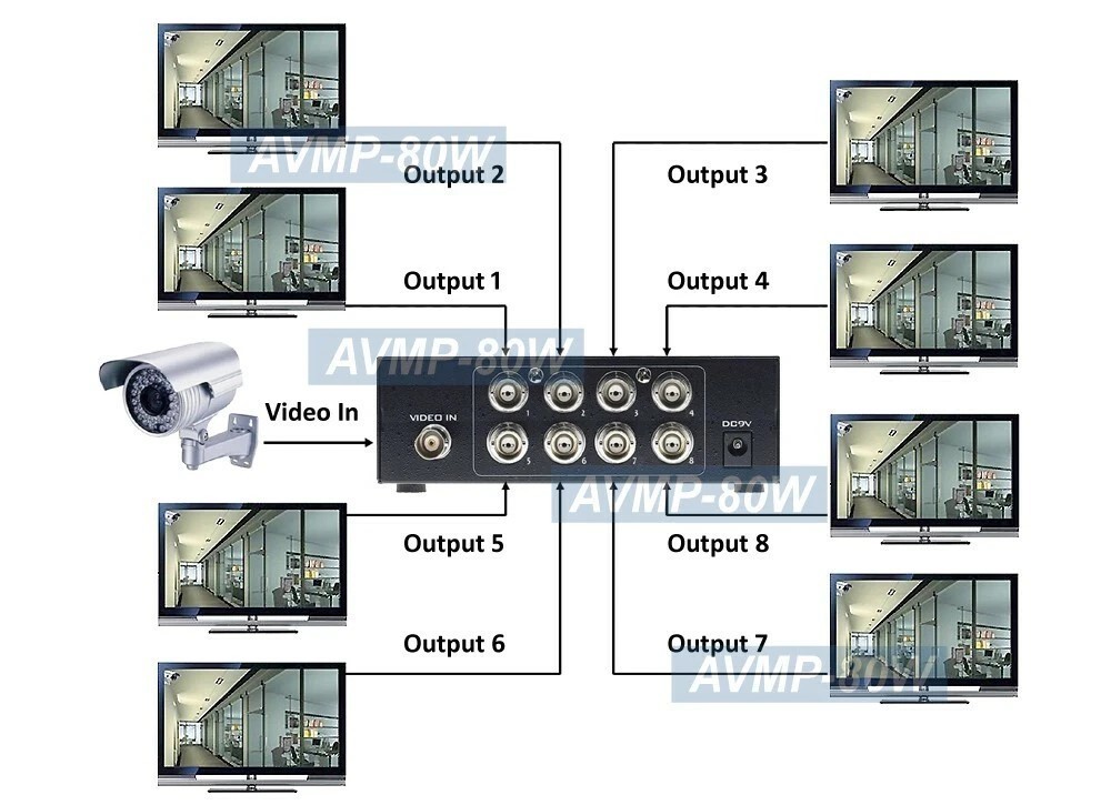 1 In 8 Out BNC Video Splitter For 1080p 2K 4K HD Camera Analog Video Inputs