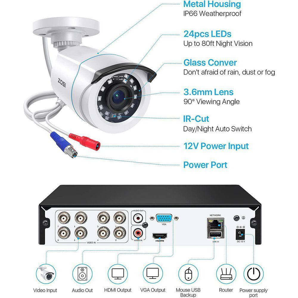 8-Channel H. 265+ 3K-Lite DVR Home Security System with 4 Wired 1080P Full HD Ou