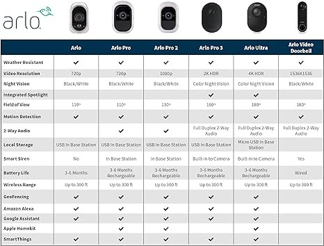 Arlo Add-on Camera Motion Detection Night vision HD Video VMC3030 – White