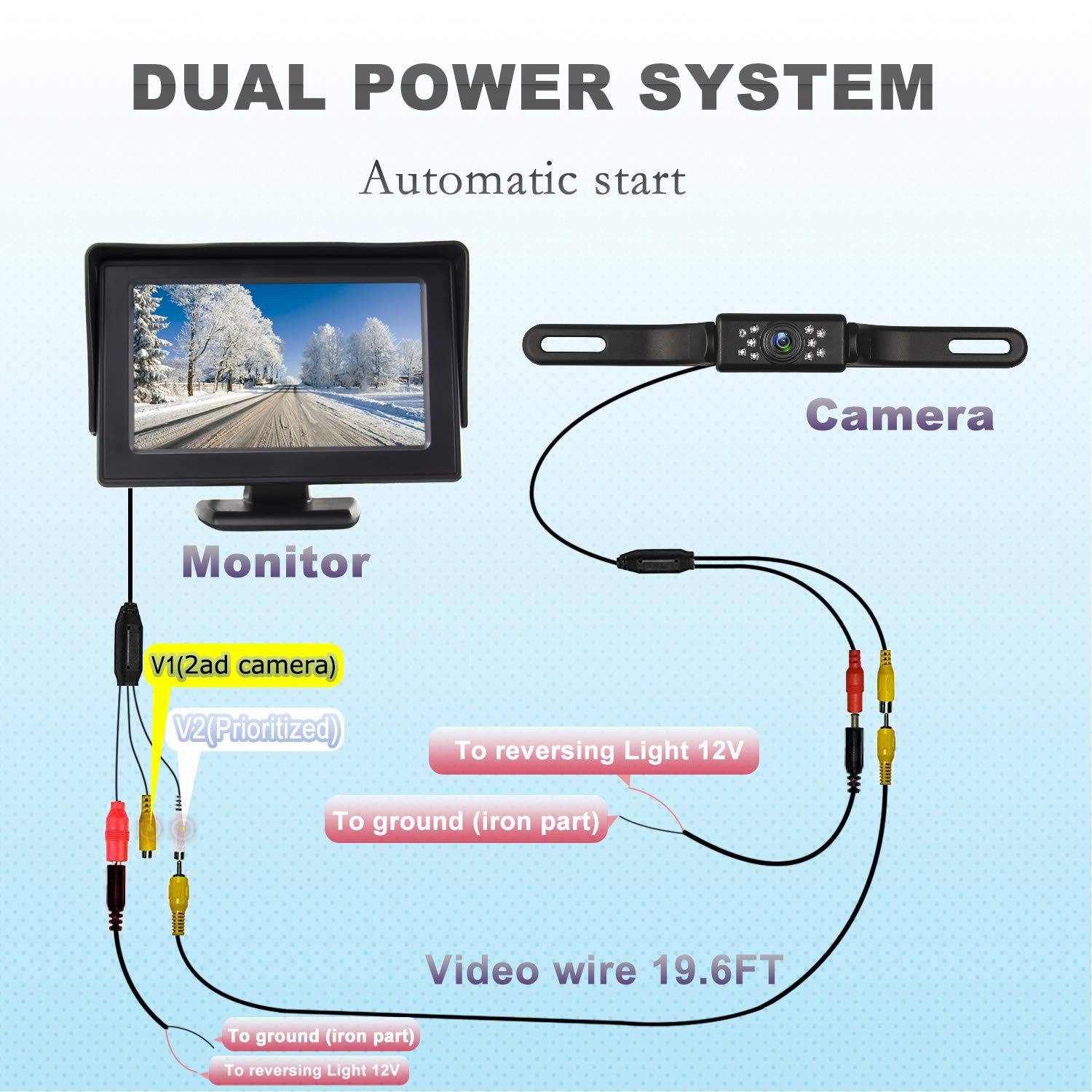 JPP HD Backup Camera and Monitor Kit – 4.3″ IPS FHD Color Display, 4.3IN