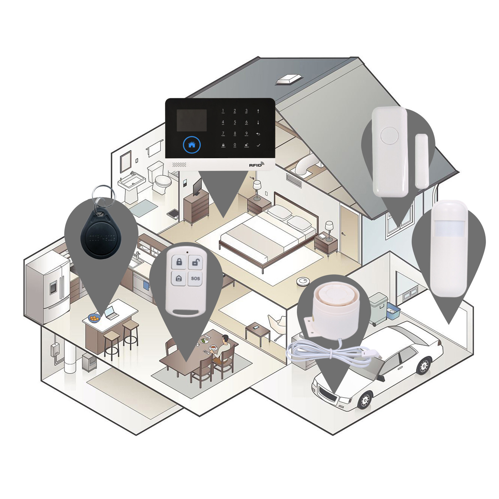 Wireless WIFI + GSM Auto-dial Alarm Security System LCD Display Door Sensor V8H3