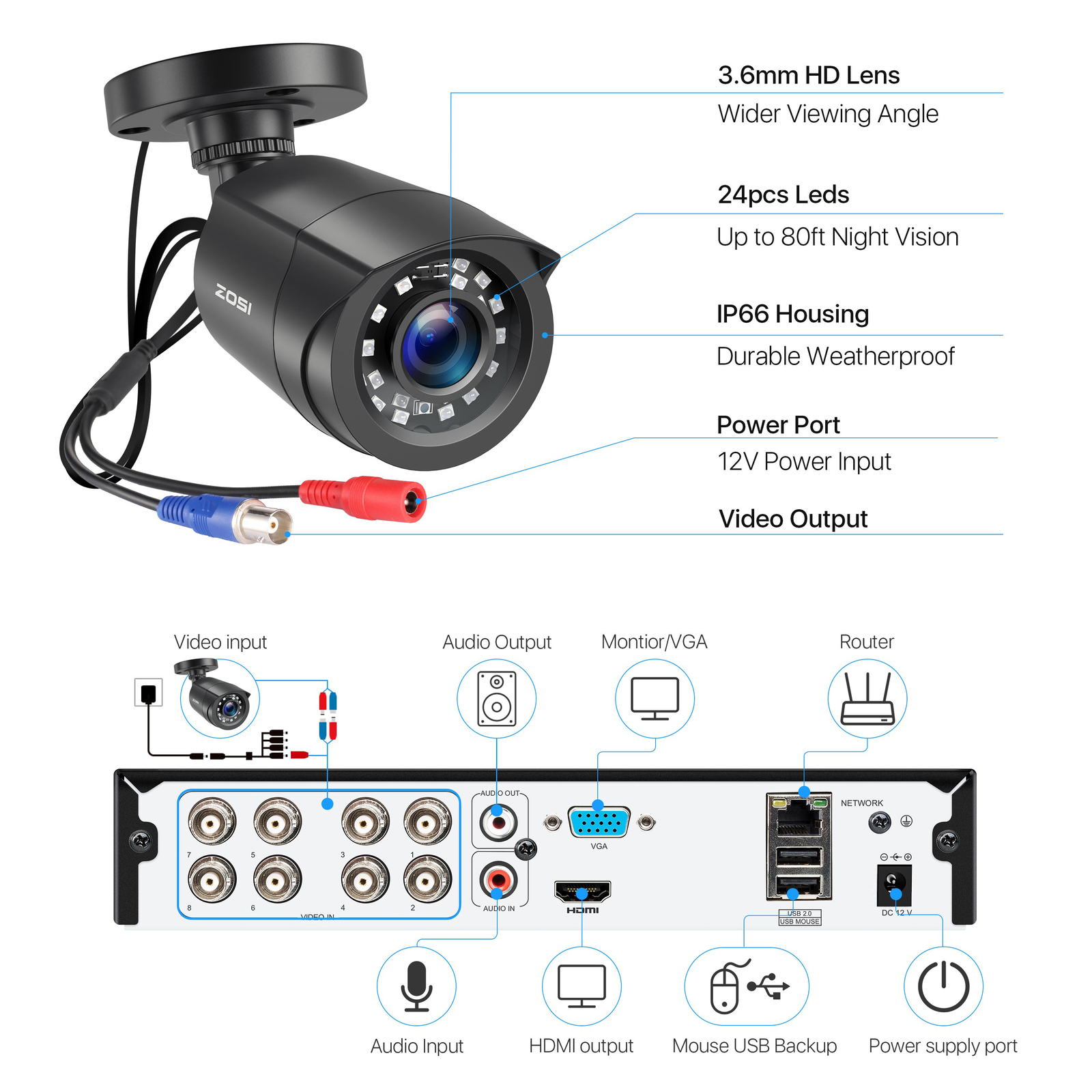 ZOSI H.265+ 8CH 5MP Lite HDMI DVR Home Security System 1080P CCTV Camera Outdoor