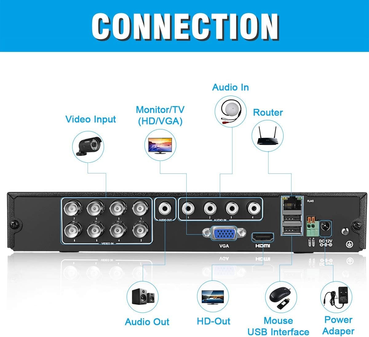 FLOUREON Wired 8CH 1TB 5in1 Hybrid DVR 1080P Outdoor Security Camera System Kit