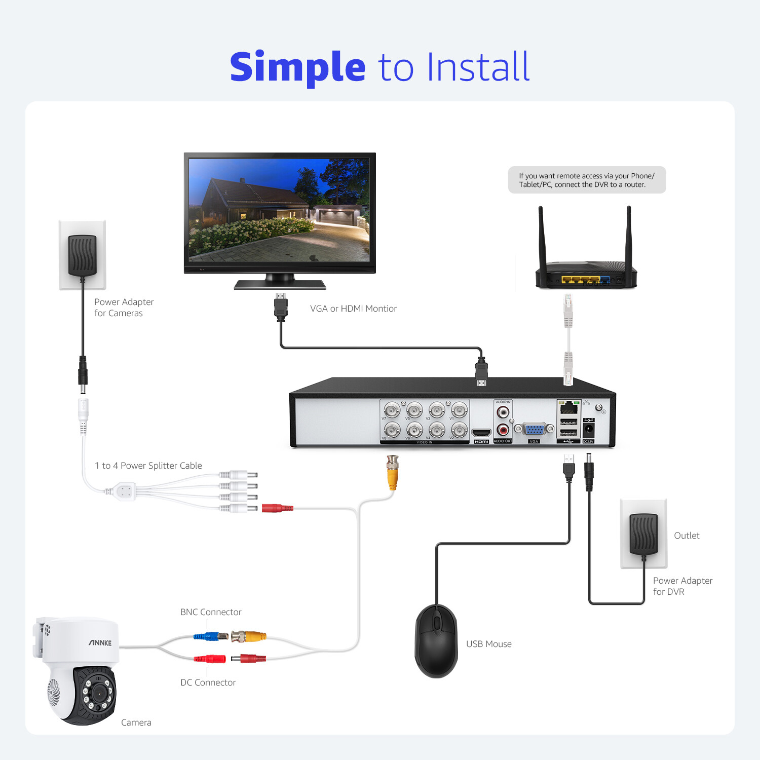 ANNKE 1080P Video 350° Pan&Tilt Home Security Camera Outdoor 2MP IR Night Vision