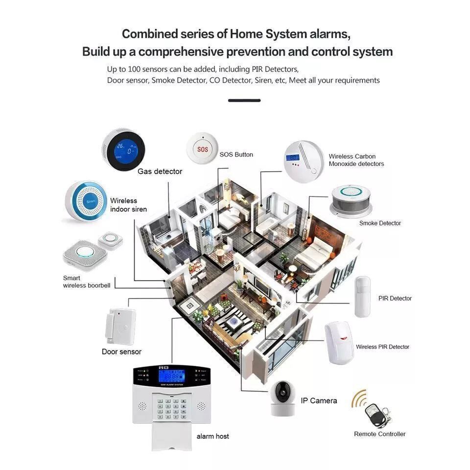 V24 Tuya APP WiFi+US/EU 4G Sim Card Wireless Home Security Burglar Alarm System