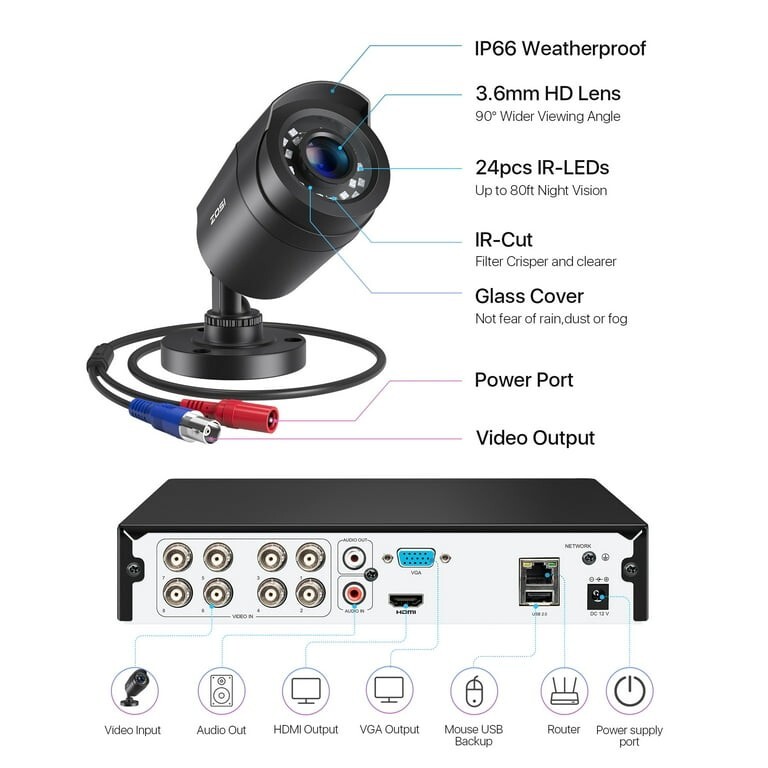 Zosi H.265+ 4x weatherproof 1080p security camera system 8 channel dvr No HDD