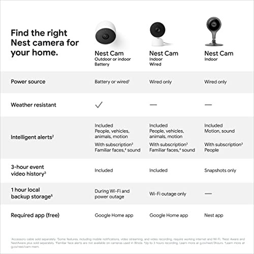 GOOGLE NEST CAM INDOOR WIRED CAMERA CONTROL WITH YOUR PHONE A0005 – BLACK