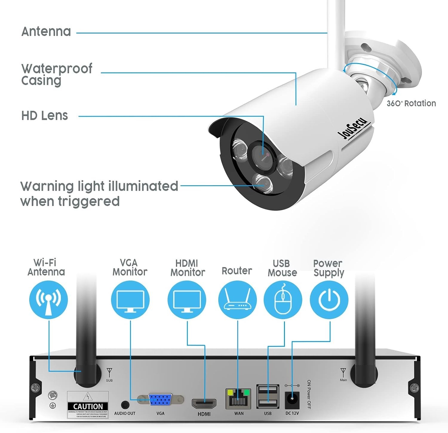 JouSecu 8CH Home Security Camera System Outdoor Indoor 5MP HD NVR