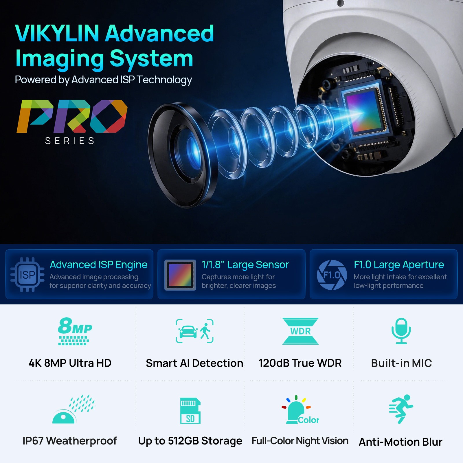 VIKYLIN SmartFind MD 8POE 16CH NVR ISP MIC F1.0 Color 8MP IP Camera Systems Lot