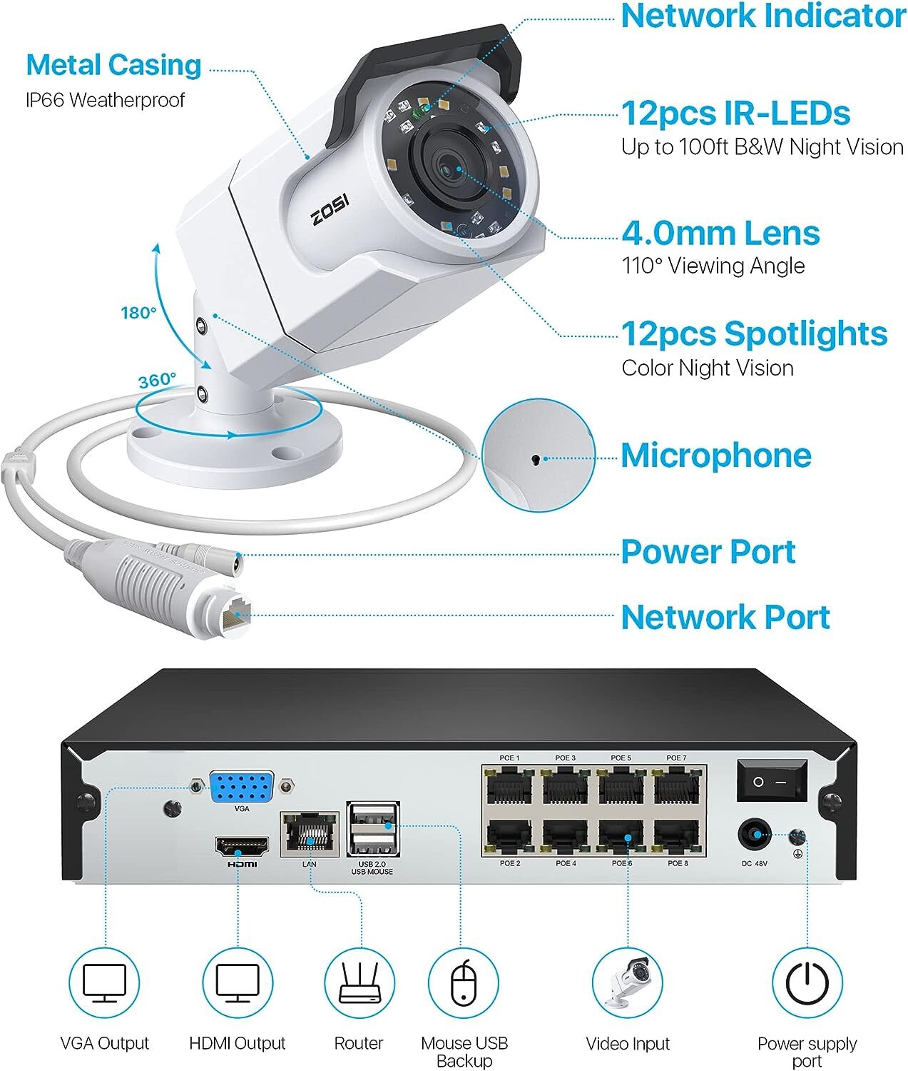 ZOSI H.265+8CH 4K IP PoE Security Camera System with Audio NVR with 2TB HDD Home