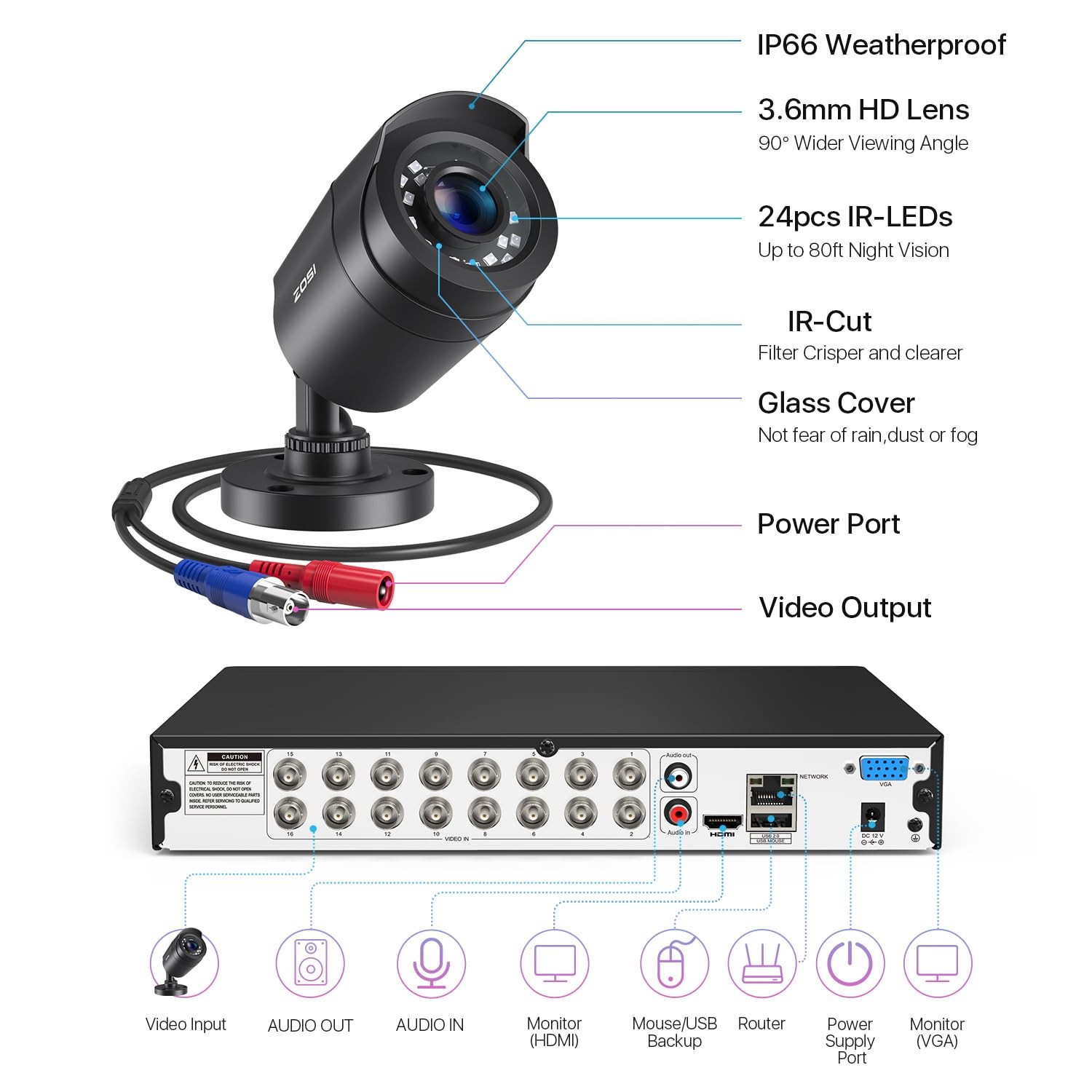 ZOSI 3K Lite 16CH Security Camera System with AI Human Vehicle Detection,Nigh…