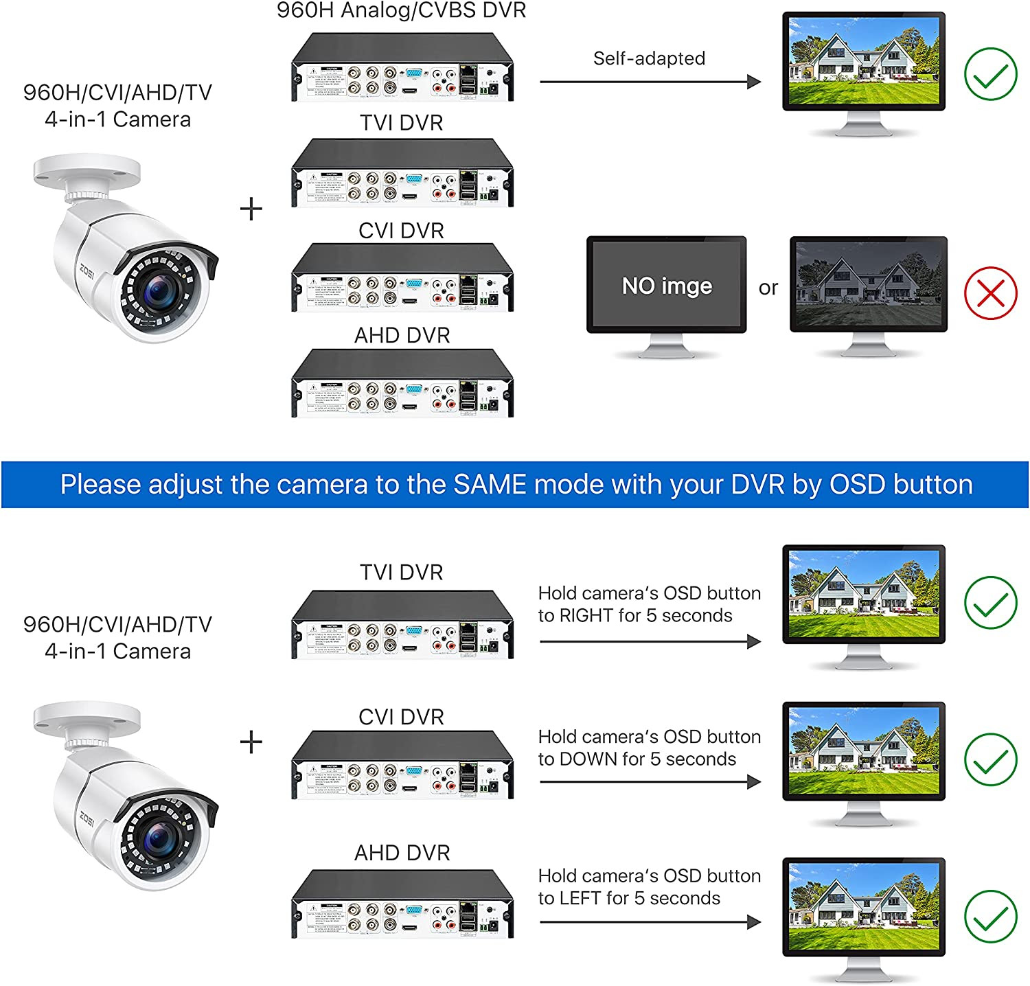 ZOSI 2pcs 4-IN-1 1080p HD 3.6mm TVI AHD CVI Analog Outdoor CCTV Security Camera