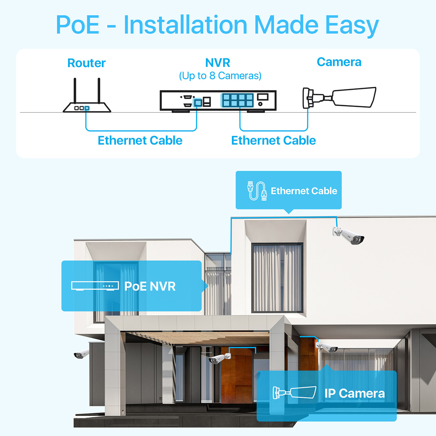 ZOSI 8CH 4K H.265+NVR 5MP Outdoor PoE Security IP Camera System 2TB CCTV Network