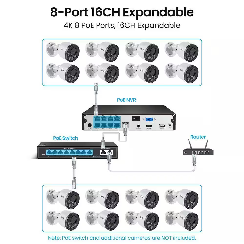 4K 8MP 8-Channel Poe NVR Smart Home Security Camera System with 4-Wired Outdoor