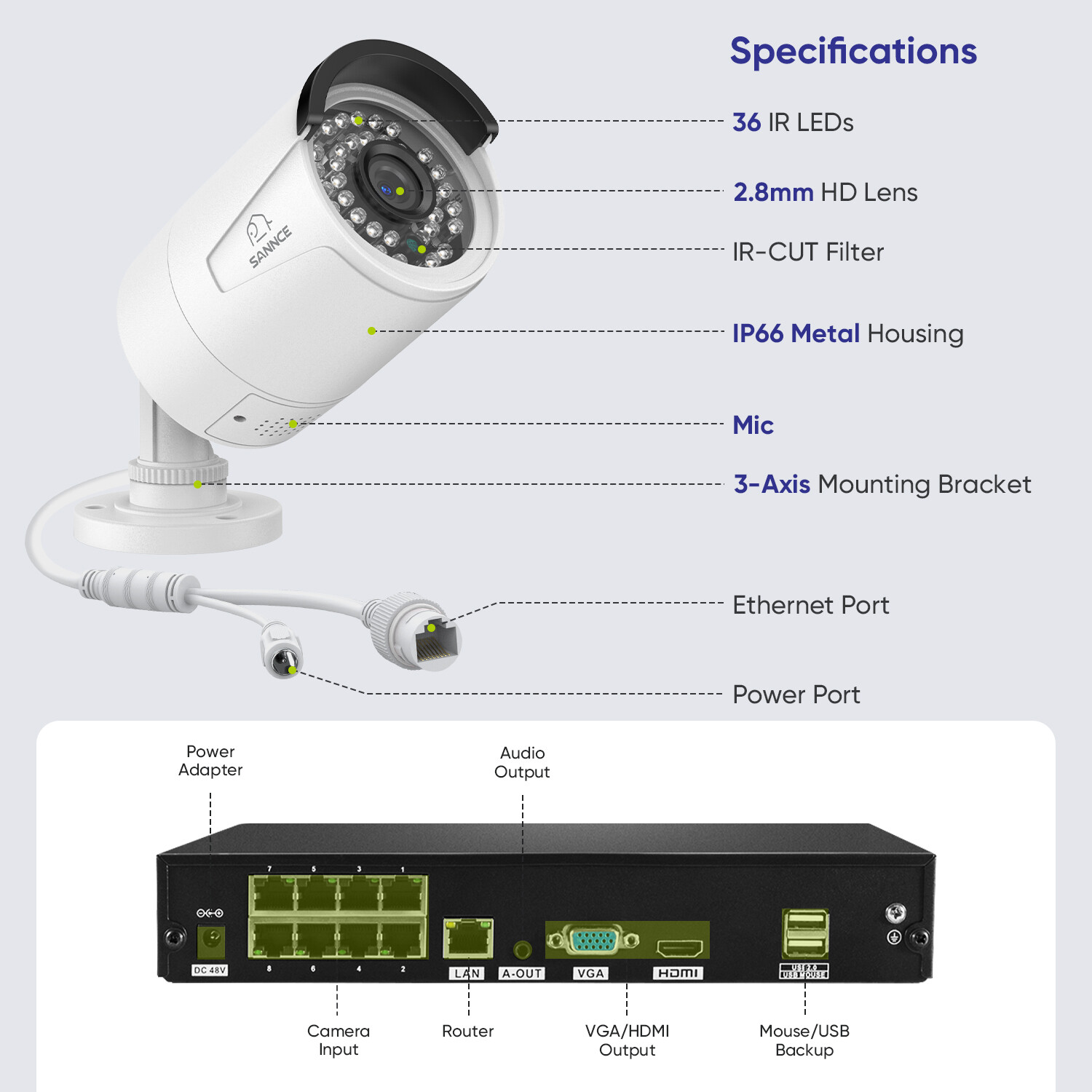 SANNCE 4K POE Security Camera System 10CH NVR Two Way Audio AI Human Detection