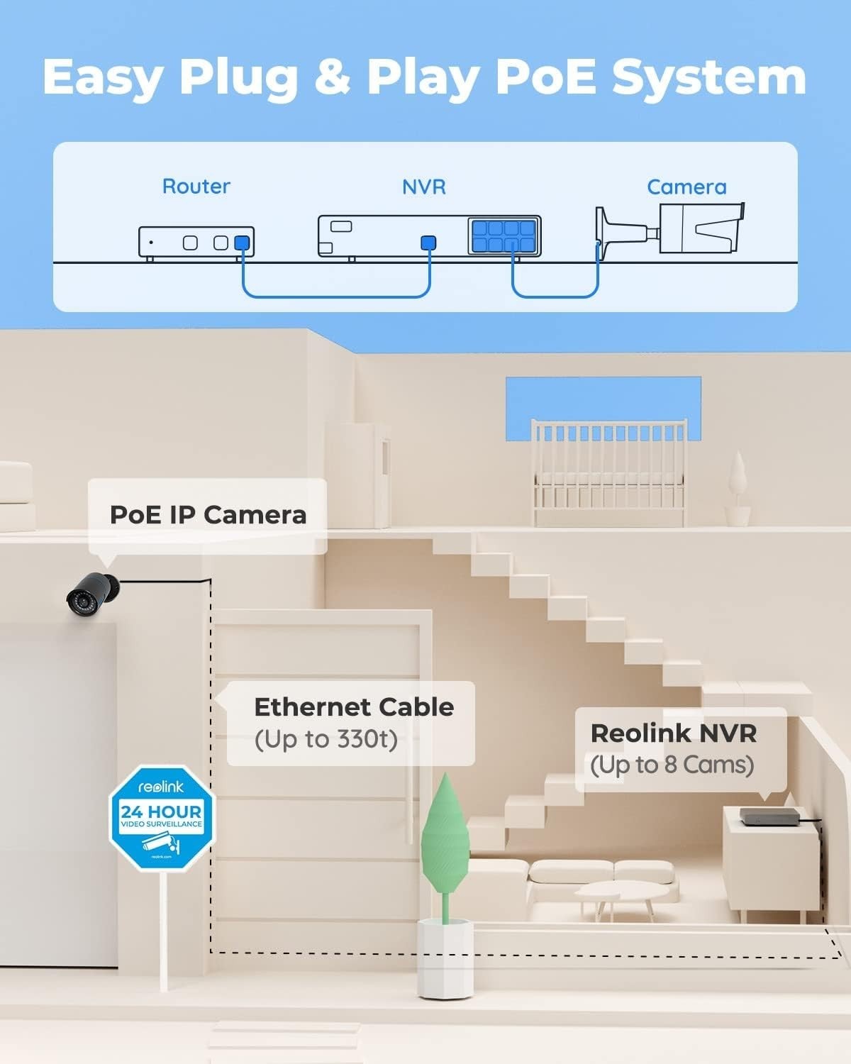 Advanced 5MP PoE Security Camera Set with Smart Person Detection & Night Vision