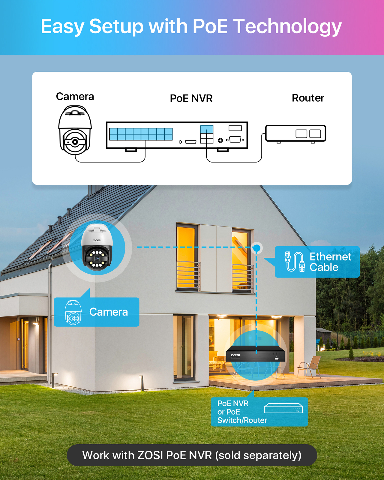 ZOSI 5MP PT Wired PoE Security Camera Floodlights Starlight Night Vision Audio