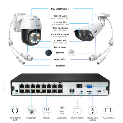ZOSI 4K 16CH Spotlight PoE Security IP 5MP Camera System Wi-Fi Two-Way Audio 4TB