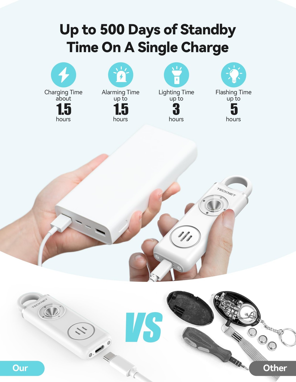 Rechargeable Personal Safety Alarm for Women, 130dB Self Defense Keychain Ala…