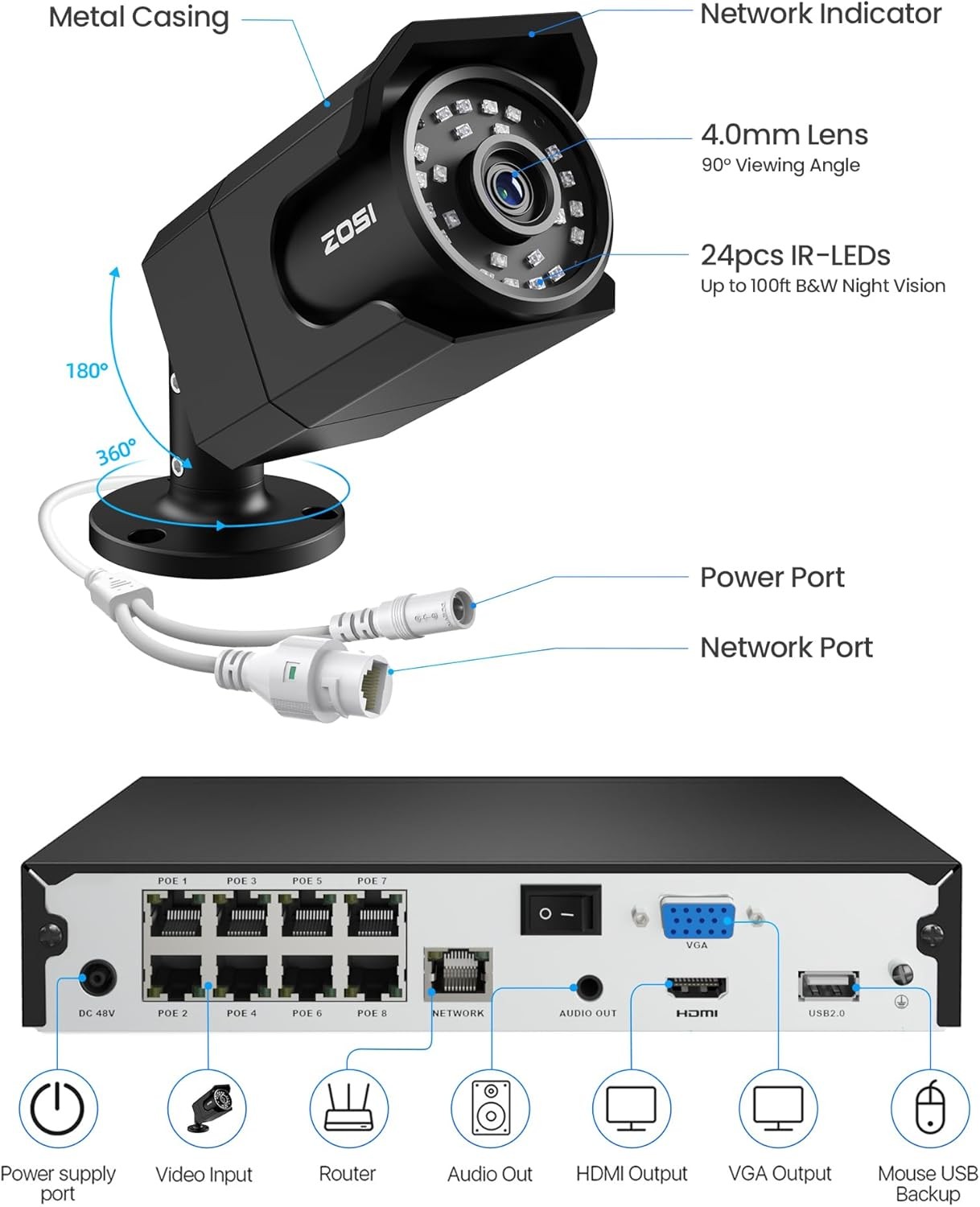 ZOSI UHD 4K PoE Security IP Camera System H.265+8CH NVR with 2TB HDD Human Detet