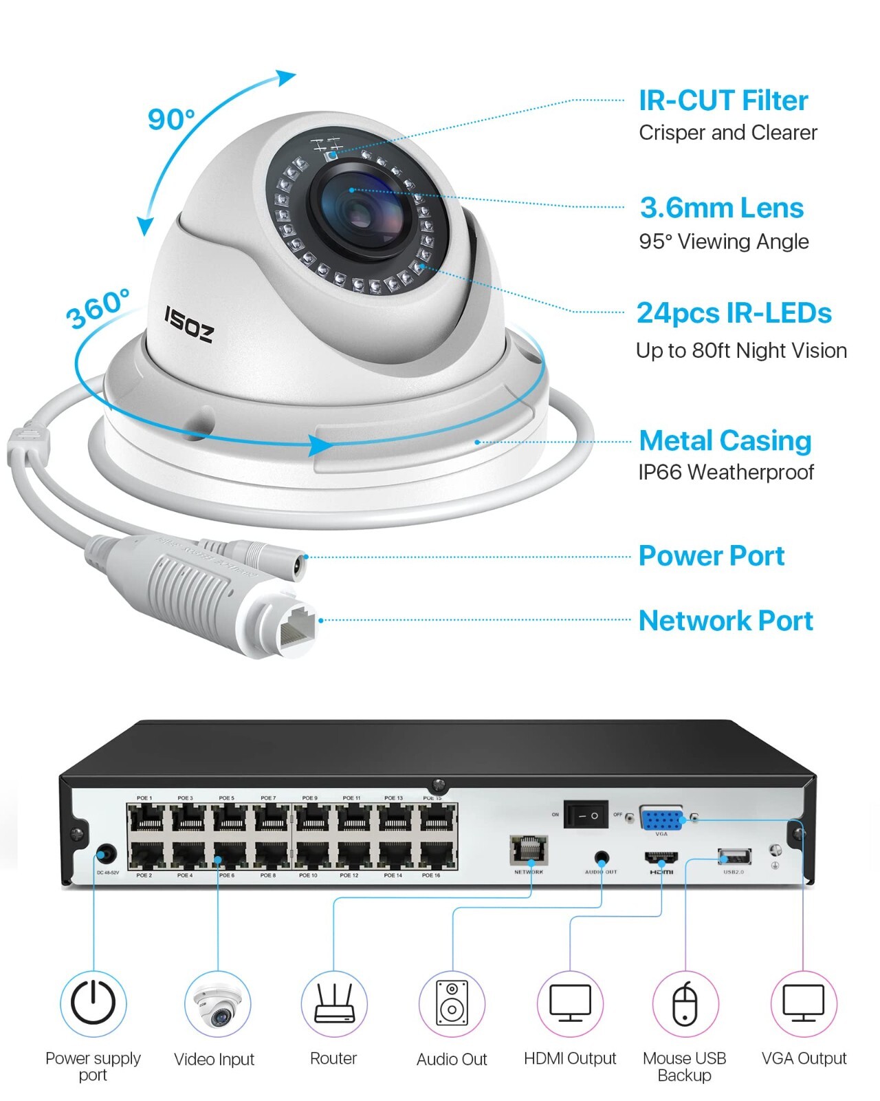 ZOSI 16CH NVR H.265+ 4K 8MP PoE Security 5MP IP Recycle Record Camera System 4TB