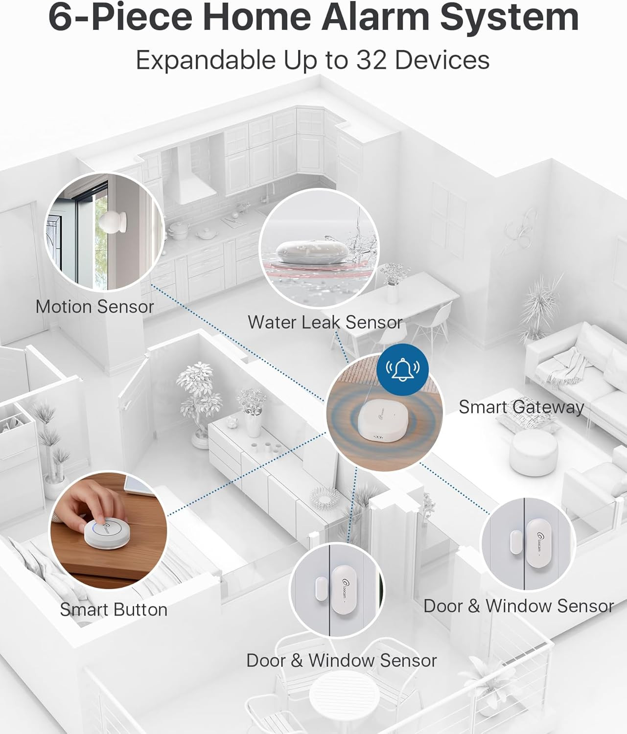Wireless Home Security System 10 Pieces House Alarm for Apartment, 1 Zigbee Hub,