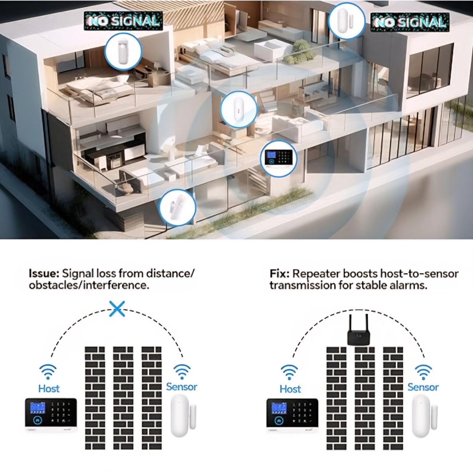 Wireless 433Mhz Signal Amplifier Repeater for Alarm System
