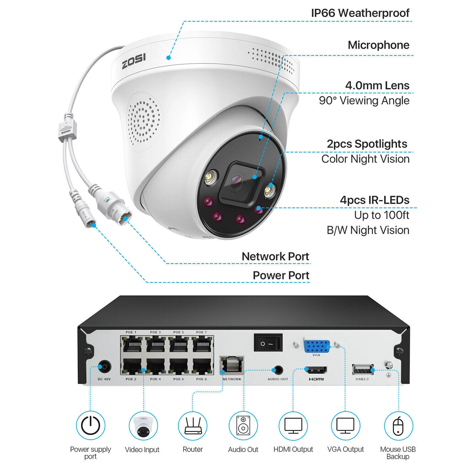 ZOSI 8CH PoE 4K NVR 5MP Spotlight Security CCTV Camera System 2TB Two-Way Audio
